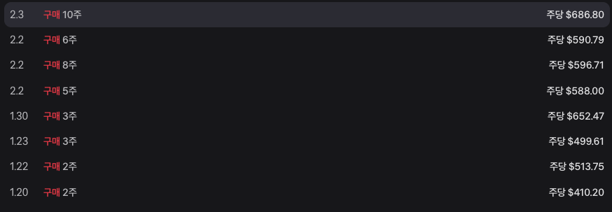 샌디스크 재매수 이후 보유 현황
