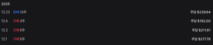 샌디스크 초기 매도 기록