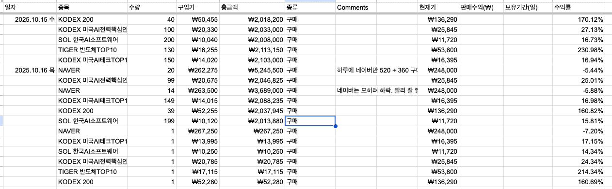 주간 매매 일지 화면